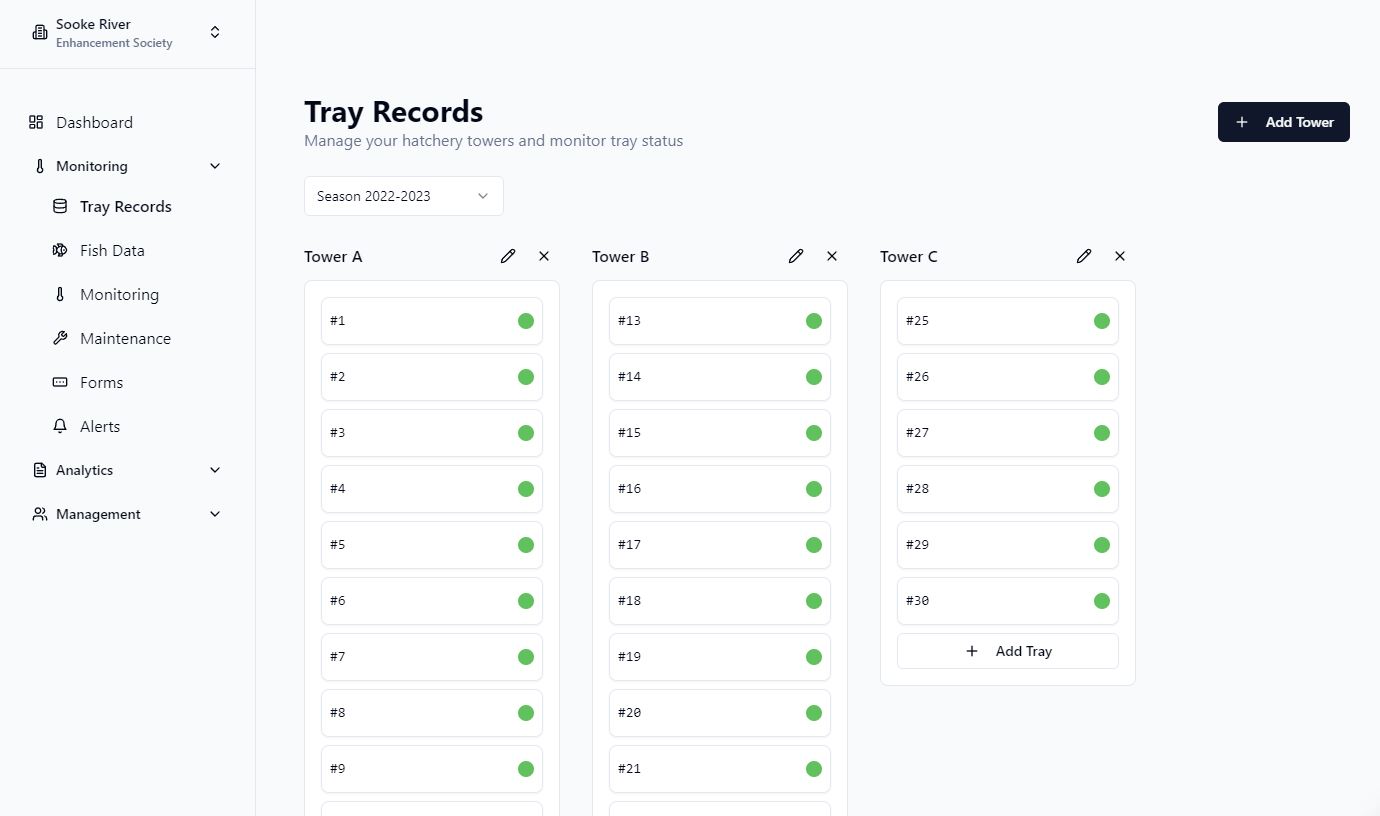 Dashboard Preview